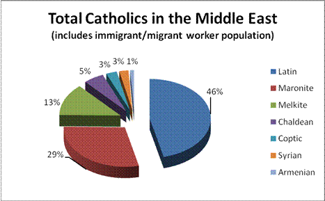 Statistics On Virginity Of Teenagers 73