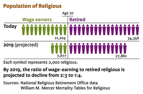 graph-earners-web