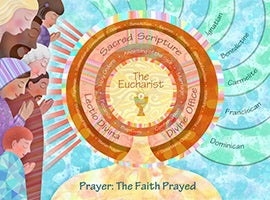 Catechetical Sunday, Prayer: The Faith Prayed