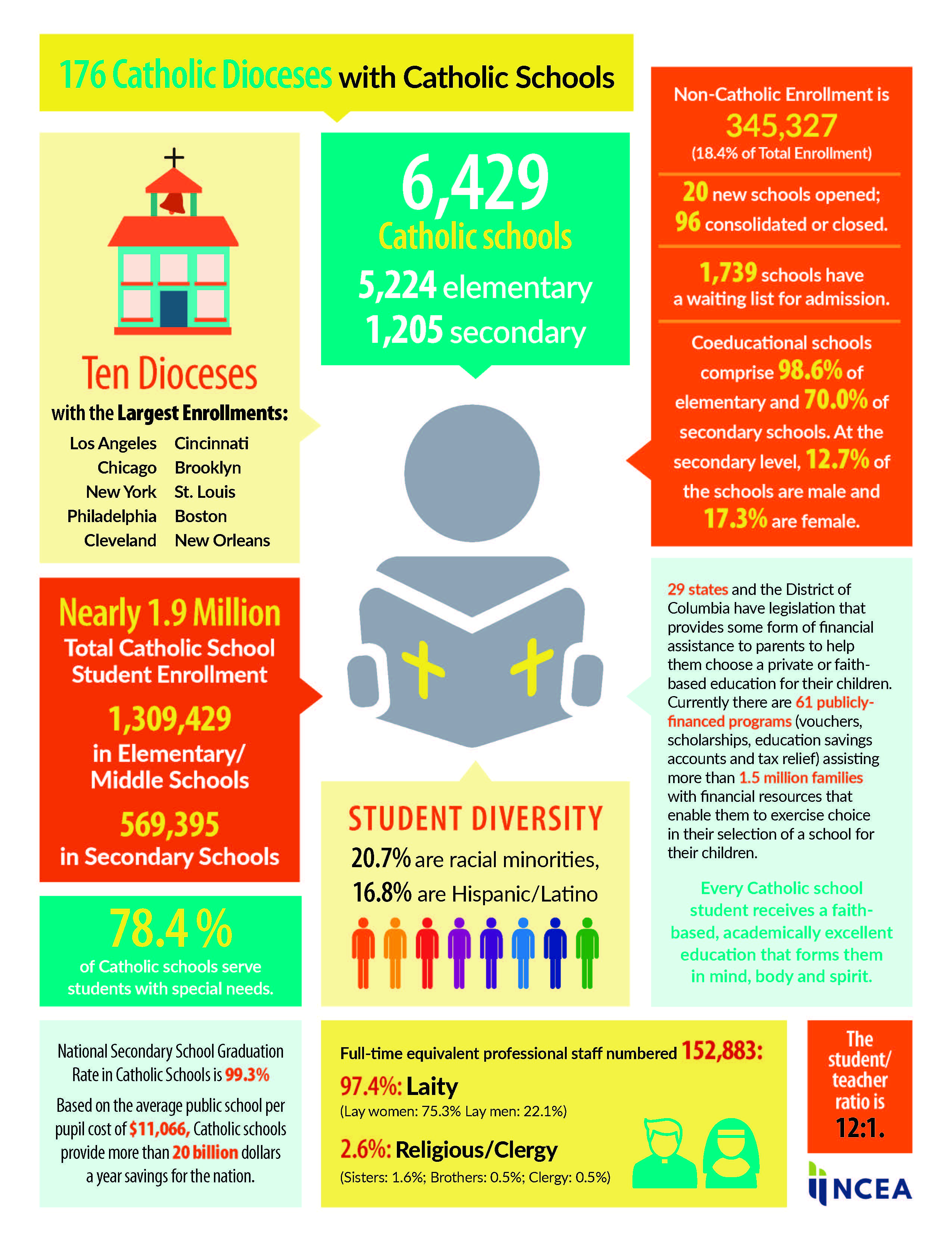 Catholic Inkography 2017_infographic-JPG | USCCB