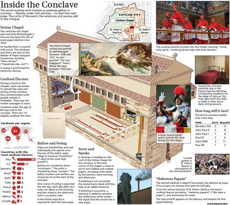 CNS Graphic of the 2013 Conclave 470 pixel size for viewing