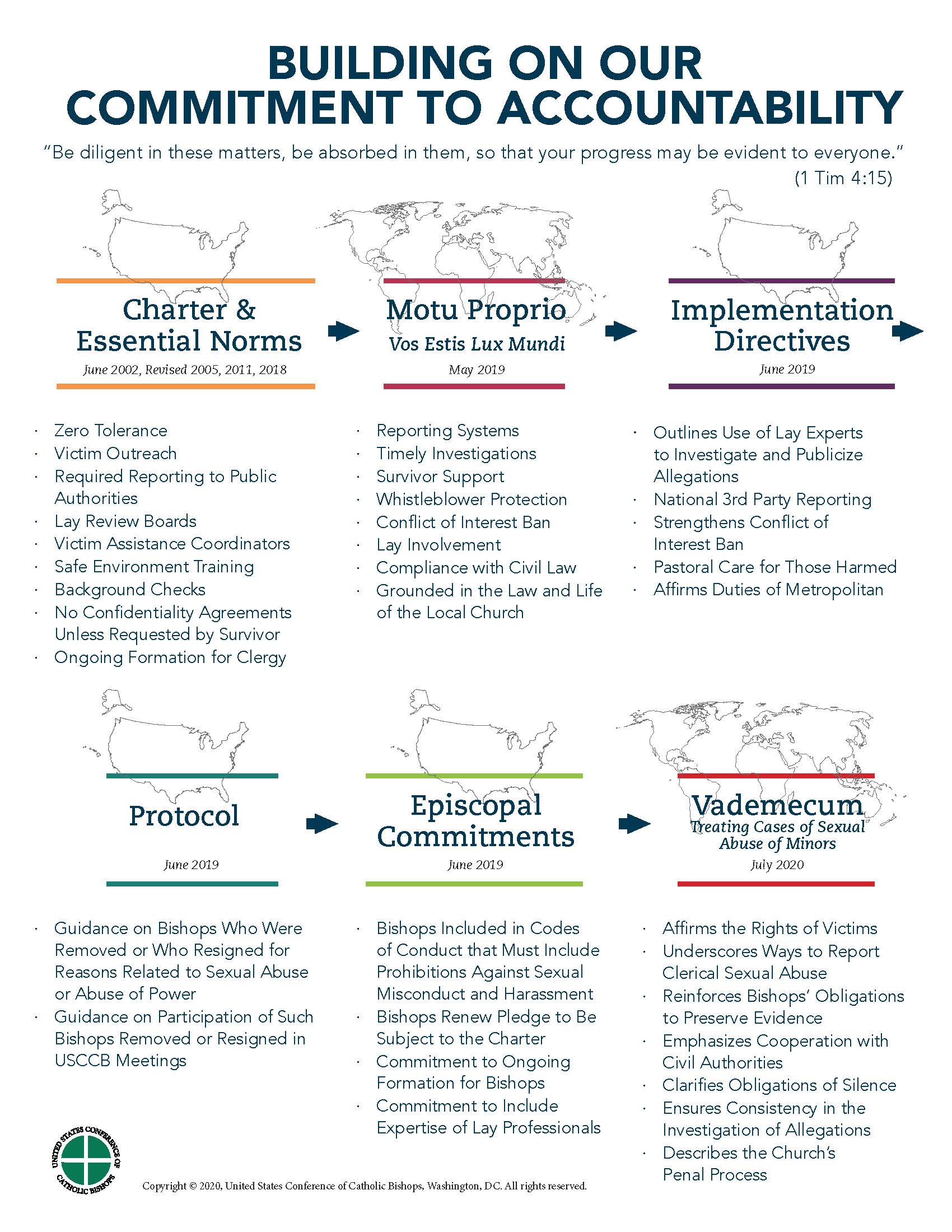 Catholic Safeguards | USCCB 