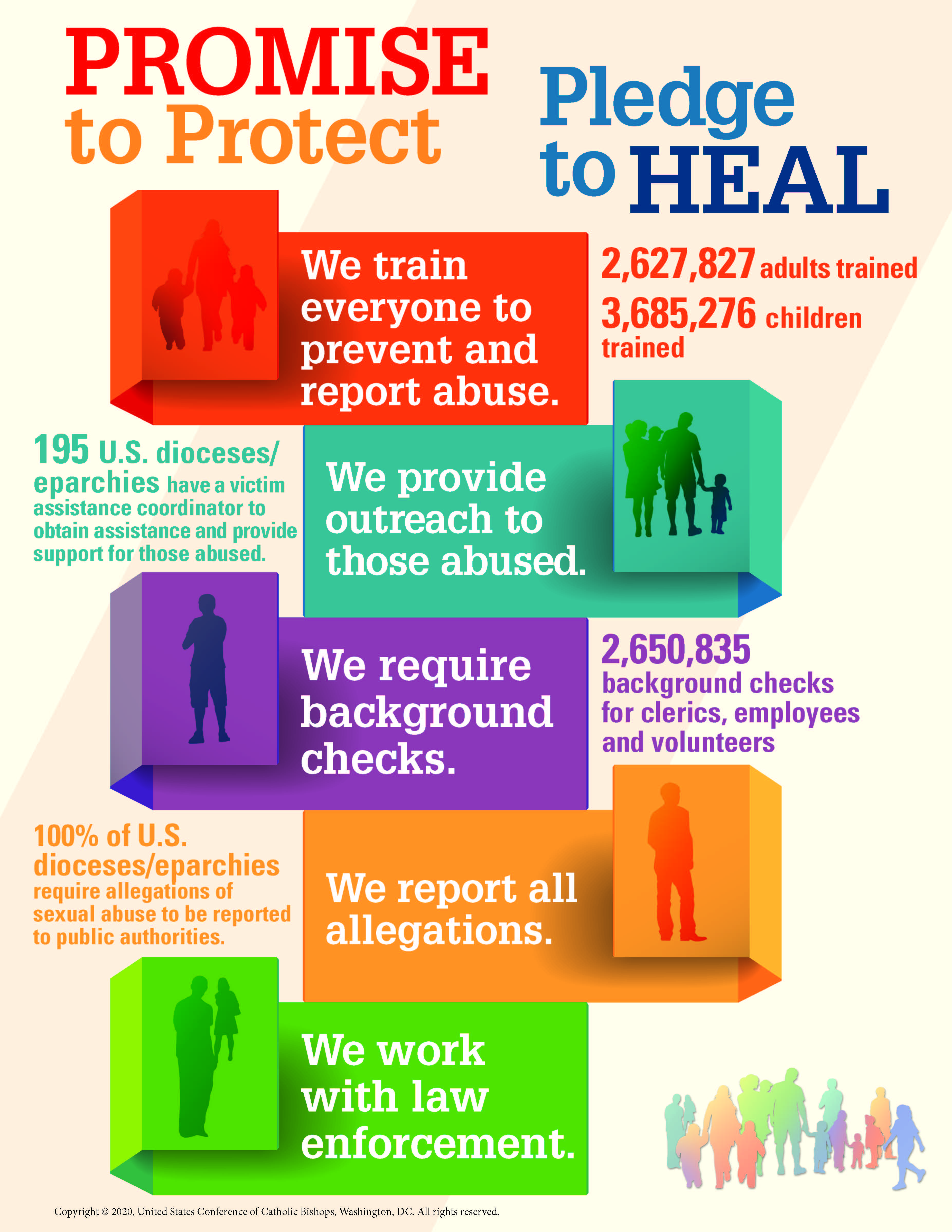 Promise to Protect  Pledge to Heal