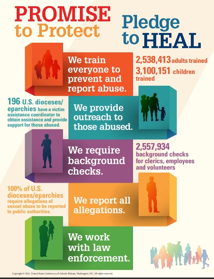 Infographic on child and youth protection numbers for 2021