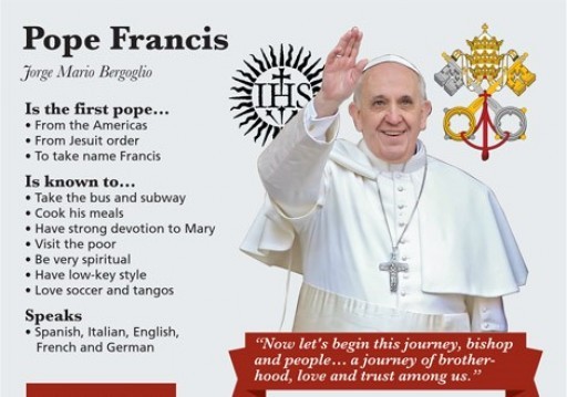 Pope Francis Biography Usccb