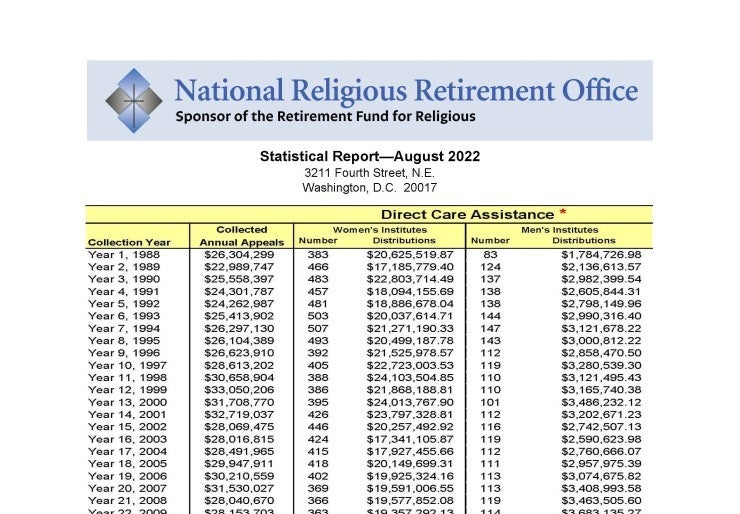 Statistical Report Image