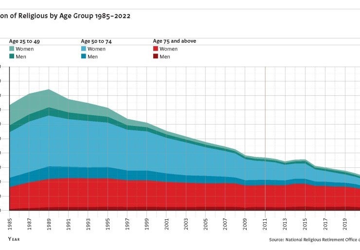 population graph