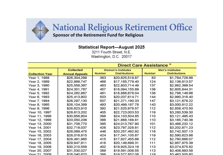2025 Statistical Report