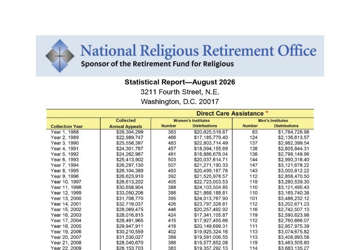 2026 Statistical Report
